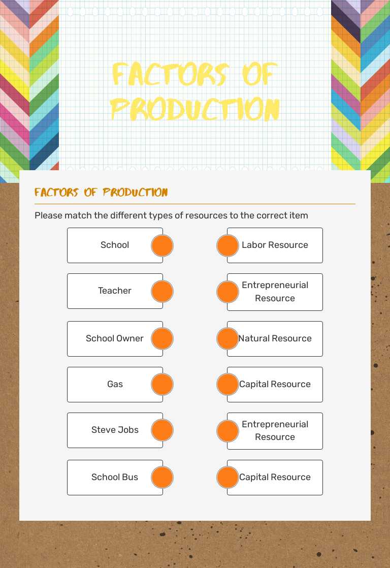 Factors of Production Grade 11 worksheet preview