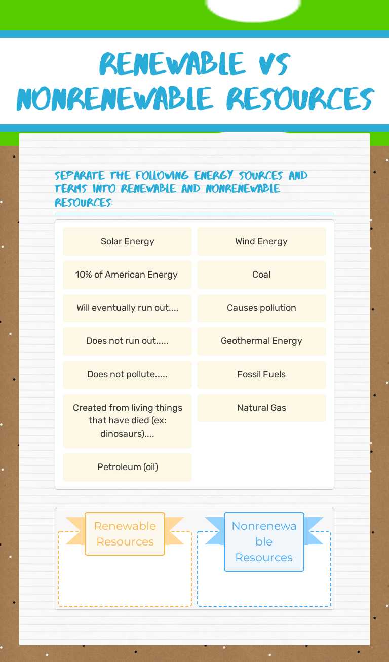 Renewable vs nonrenewable resources worksheet preview