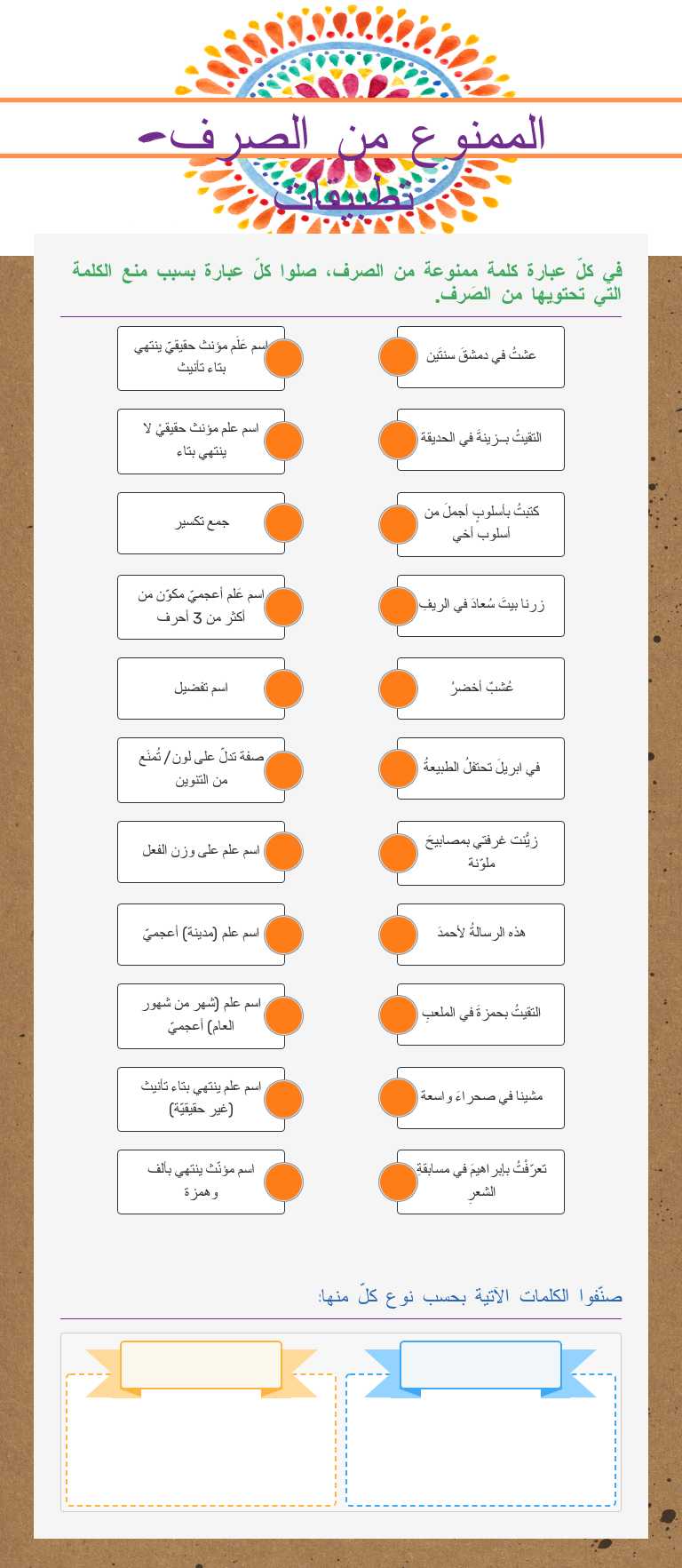 الممنوع من الصرف- تطبيقات worksheet preview image