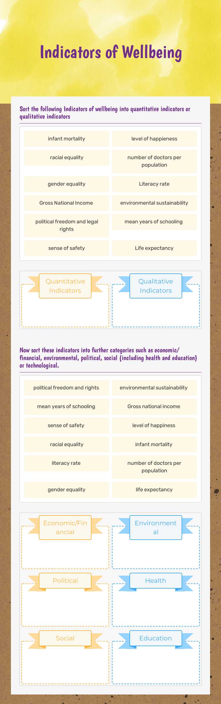 Indicators of Wellbeing Grade 9 worksheet preview