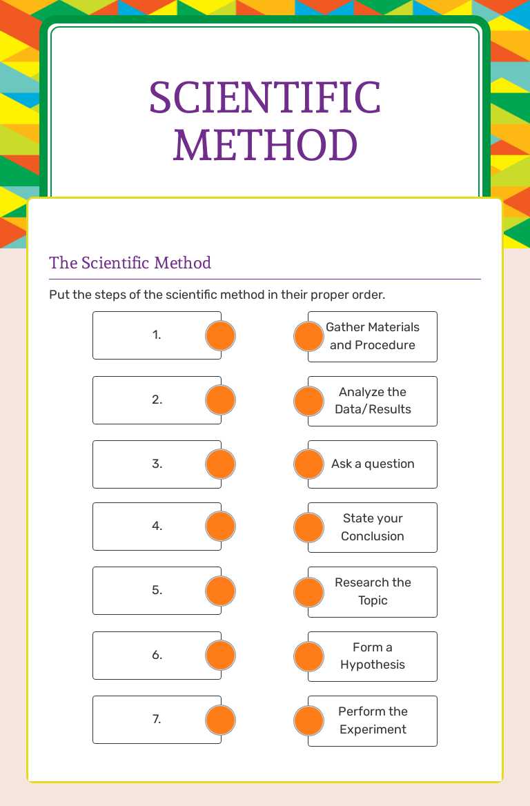 Scientific method worksheet preview image