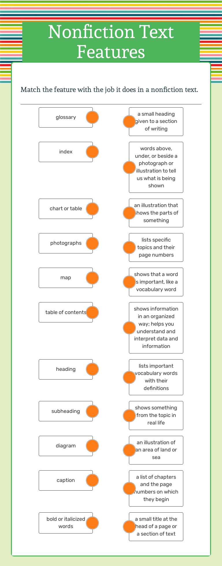 Nonfiction Text Features worksheet preview image