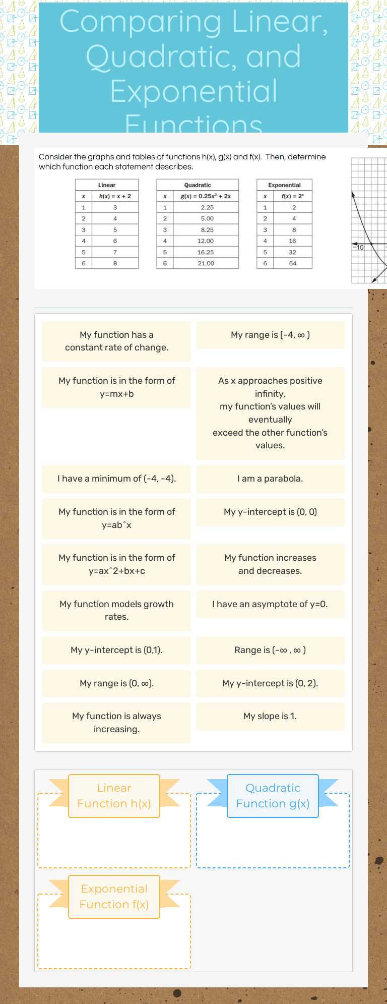 Comparing Linear, Quadratic, and Exponential Functions worksheet preview image