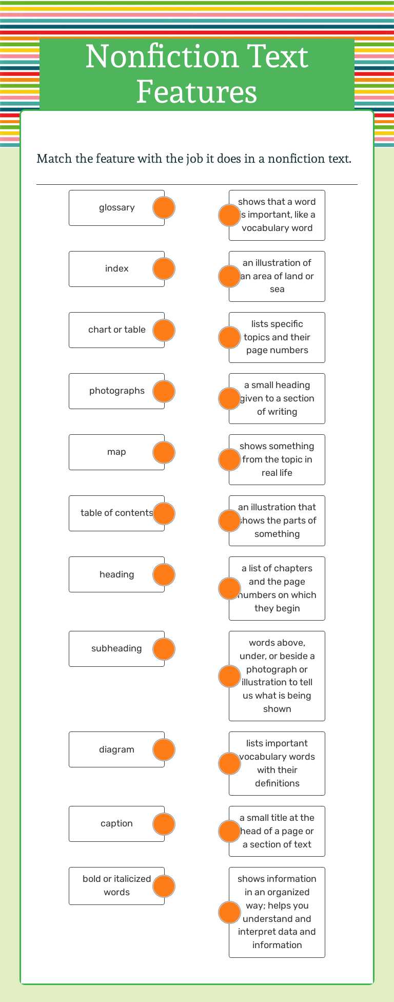 Nonfiction Text Features worksheet preview image
