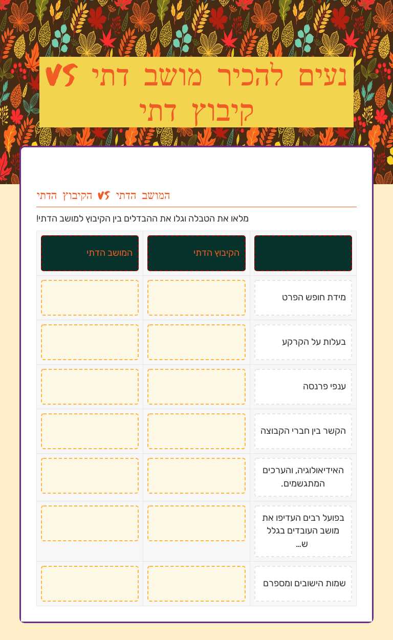 נעים להכיר          
 מושב דתי VS קיבוץ דתי Grade 10 worksheet preview