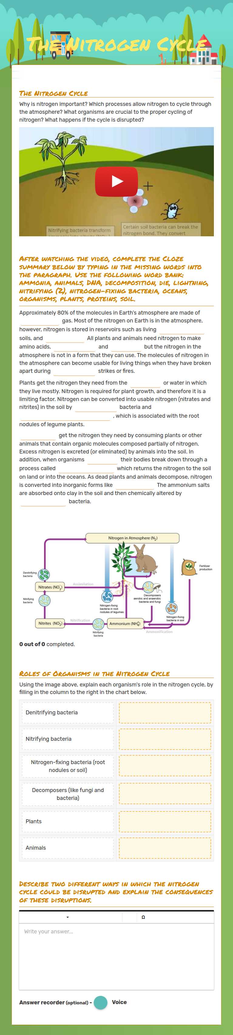 The Nitrogen Cycle worksheet preview image