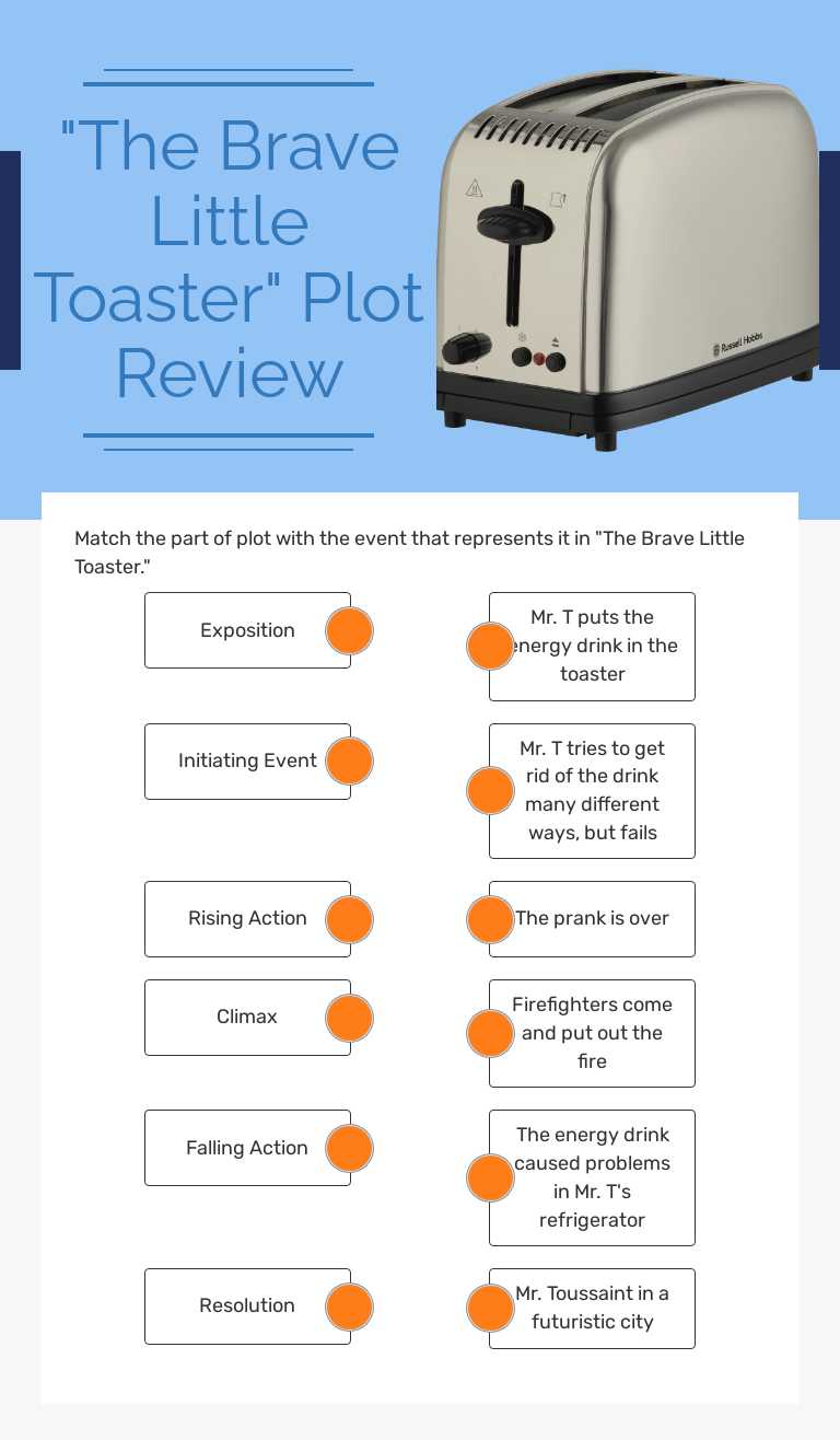 "The Brave Little Toaster"
Plot Review worksheet preview image