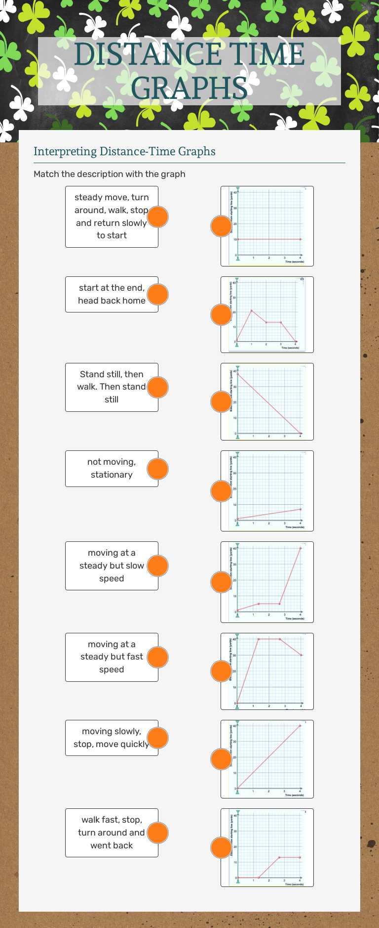 DISTANCE TIME GRAPHS worksheet preview image
