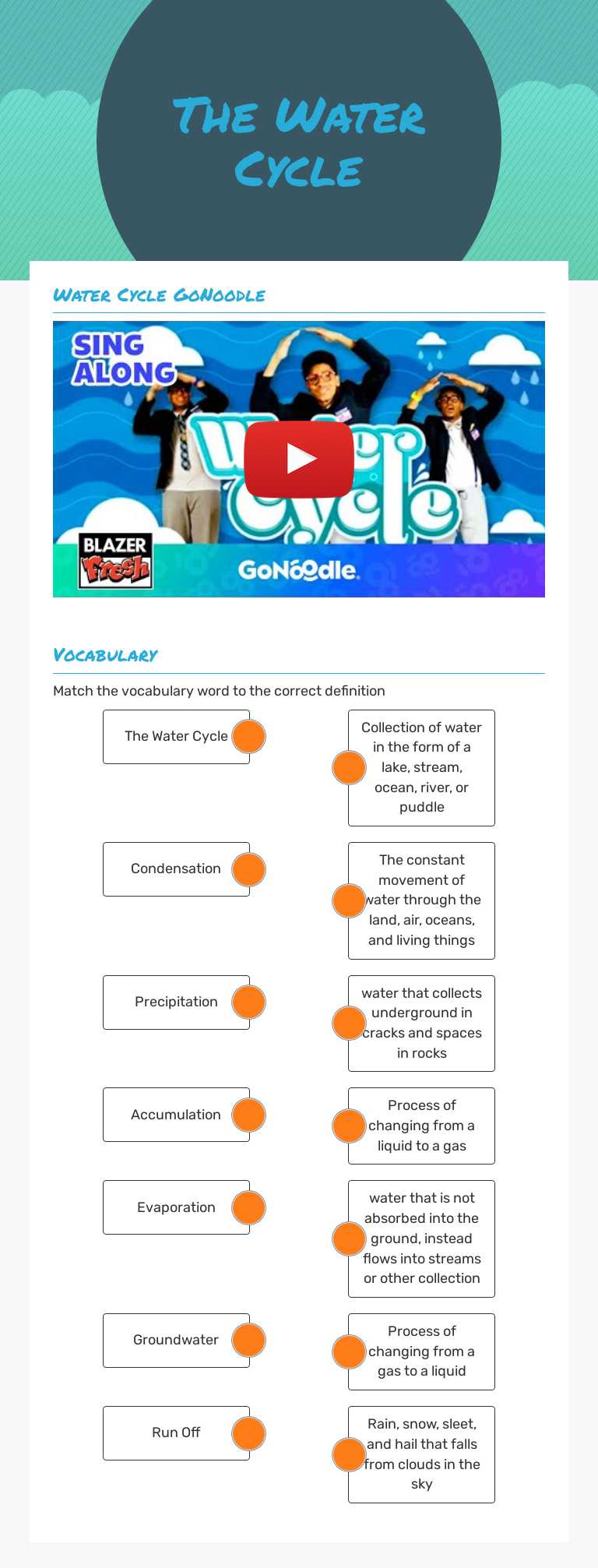 The Water
 Cycle worksheet preview image