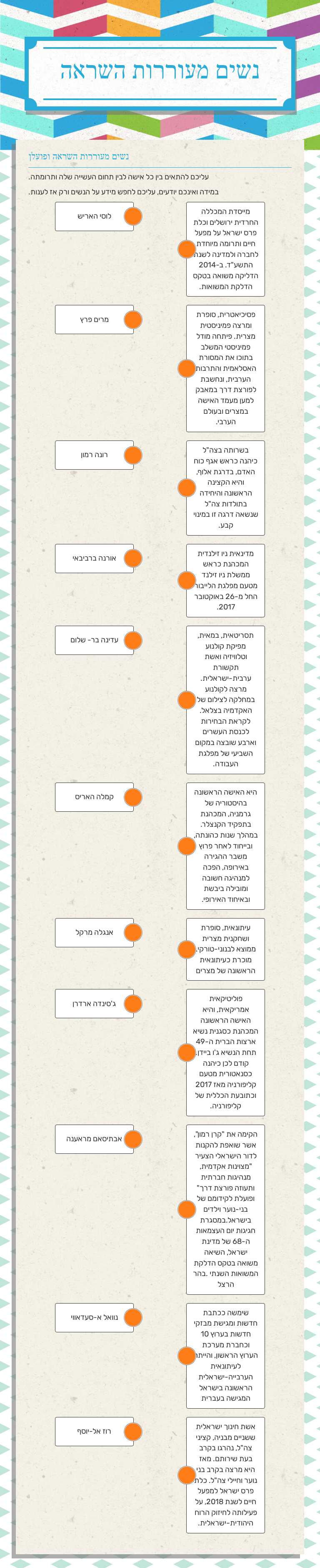 נשים מעוררות השראה worksheet preview image