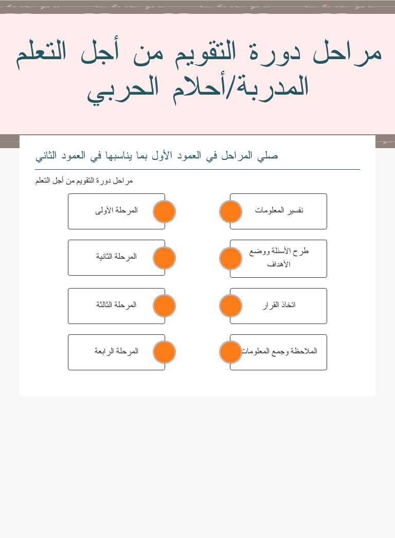 مراحل دورة التقويم من أجل التعلم     المدربة/أحلام الحربي Grade 12 worksheet preview