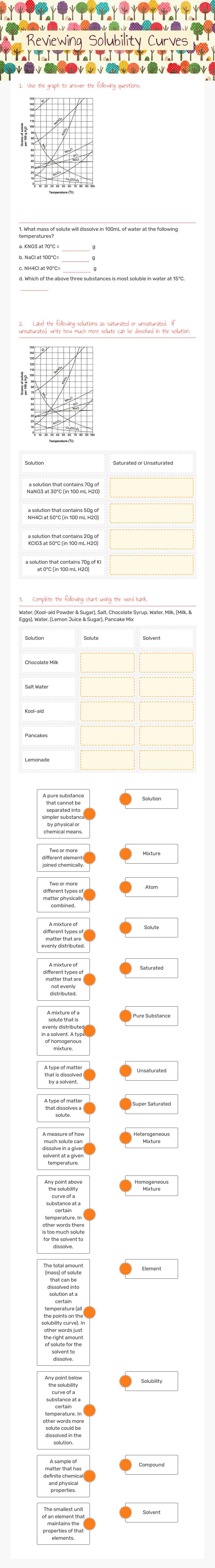 Reviewing Solubility Curves Grade 8 worksheet preview
