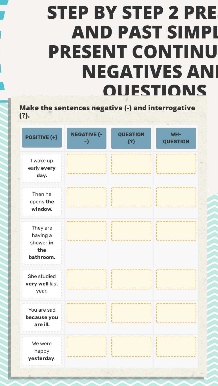 Master English verb tenses! Practice negatives & questions in present ...
