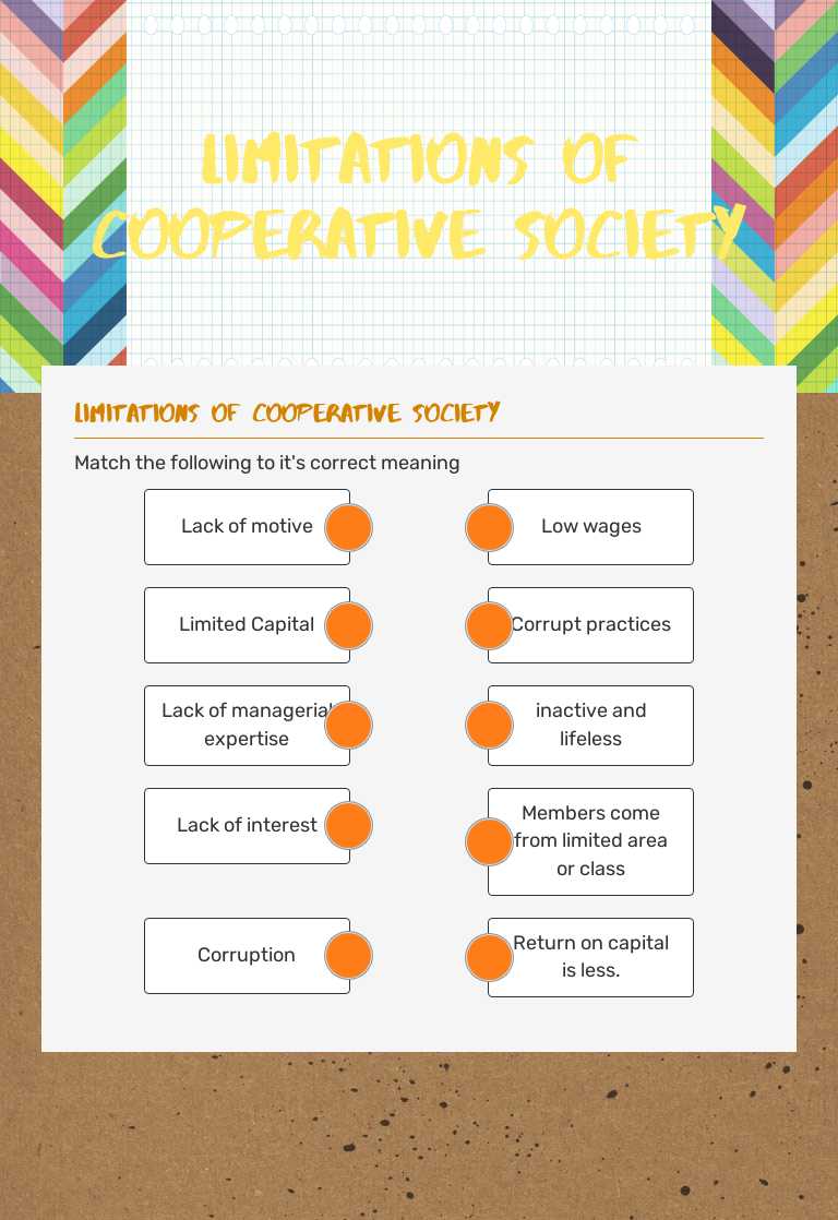 Limitations of cooperative society Grade 12 worksheet preview