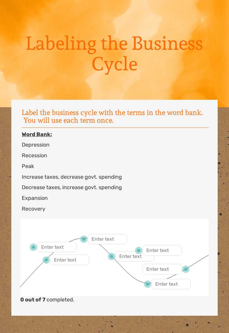 Labeling the Business Cycle Grade 9 worksheet preview