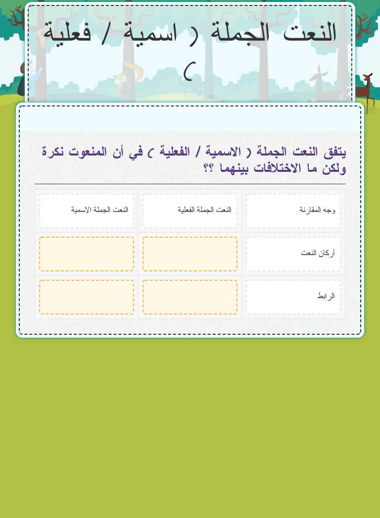 النعت الجملة ( اسمية / فعلية ) worksheet preview image