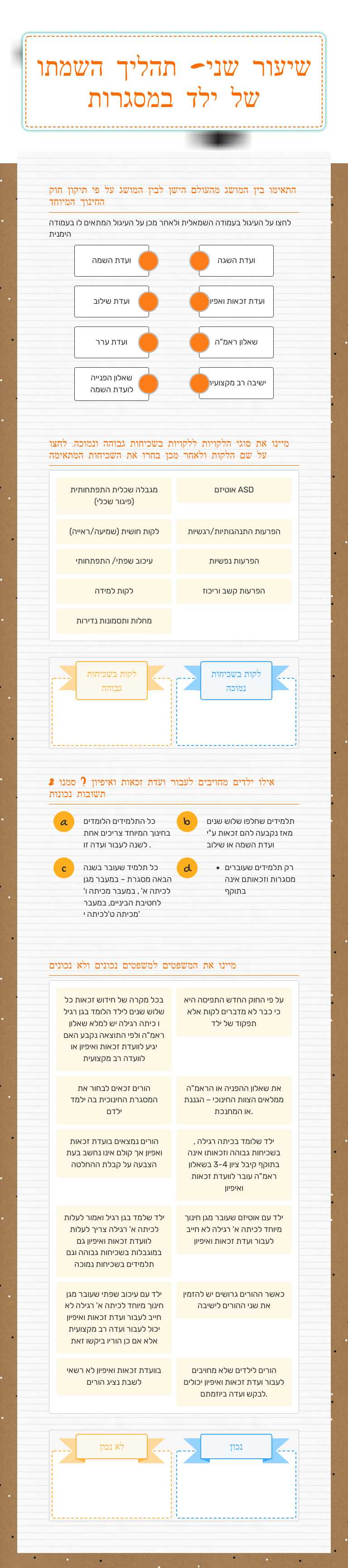 שיעור שני- תהליך השמתו של ילד במסגרות worksheet preview image