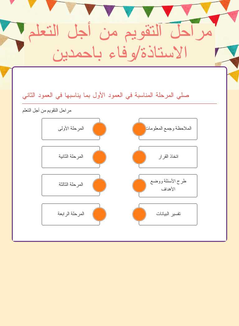 مراحل التقويم من أجل التعلم   الاستاذة/وفاء باحمدين Grade 12 worksheet preview