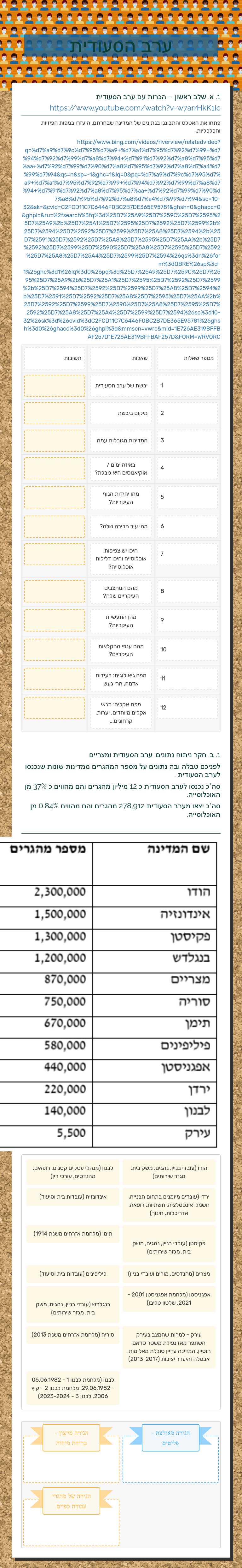 ערב הסעודית worksheet preview image