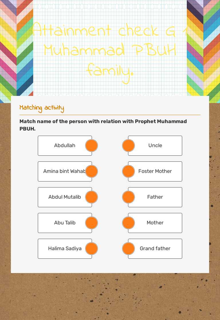 Attainment check G 1 Muhammad PBUH family. worksheet preview