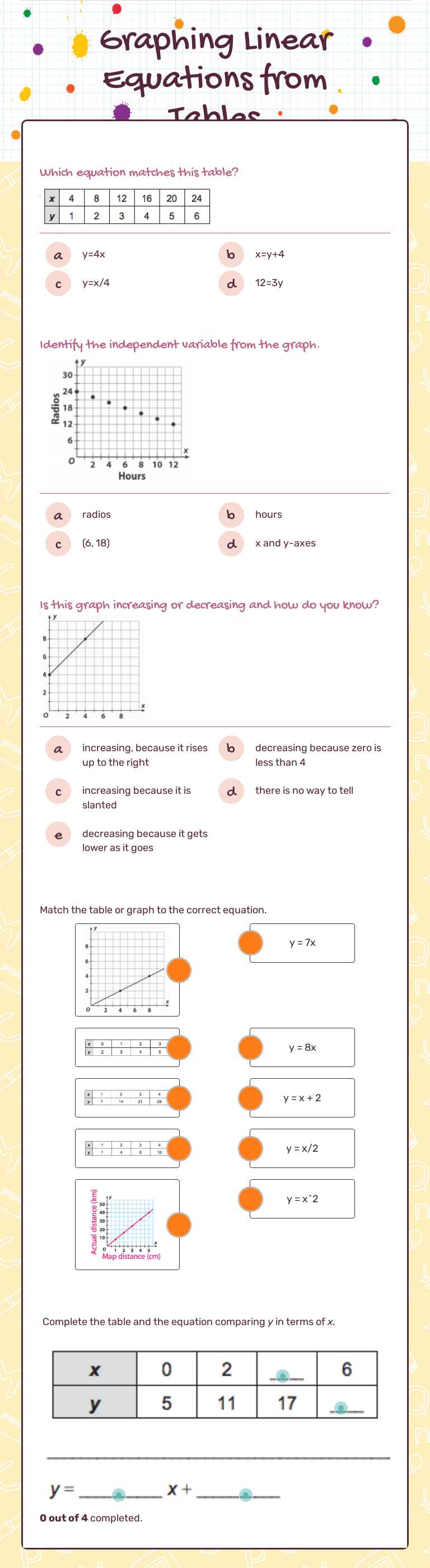 Graphing Linear Equations from Tables by Nicole Moran | Interactive ...