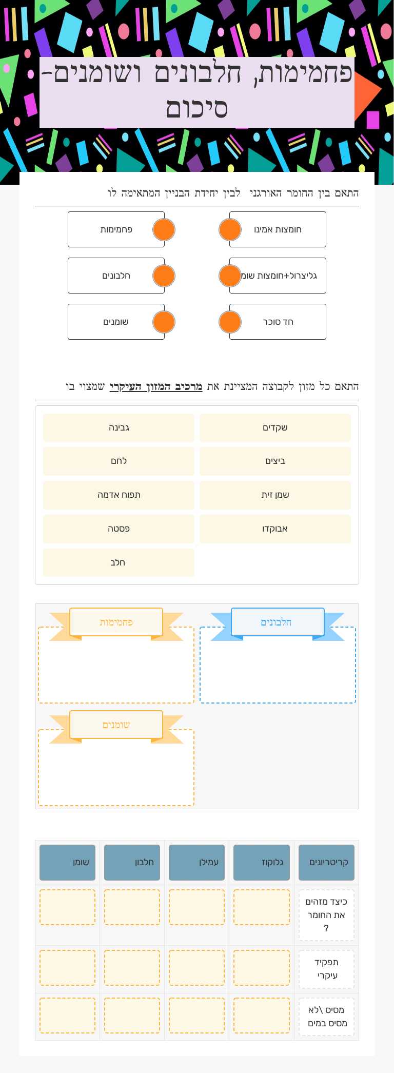 פחמימות, חלבונים ושומנים- סיכום worksheet preview image