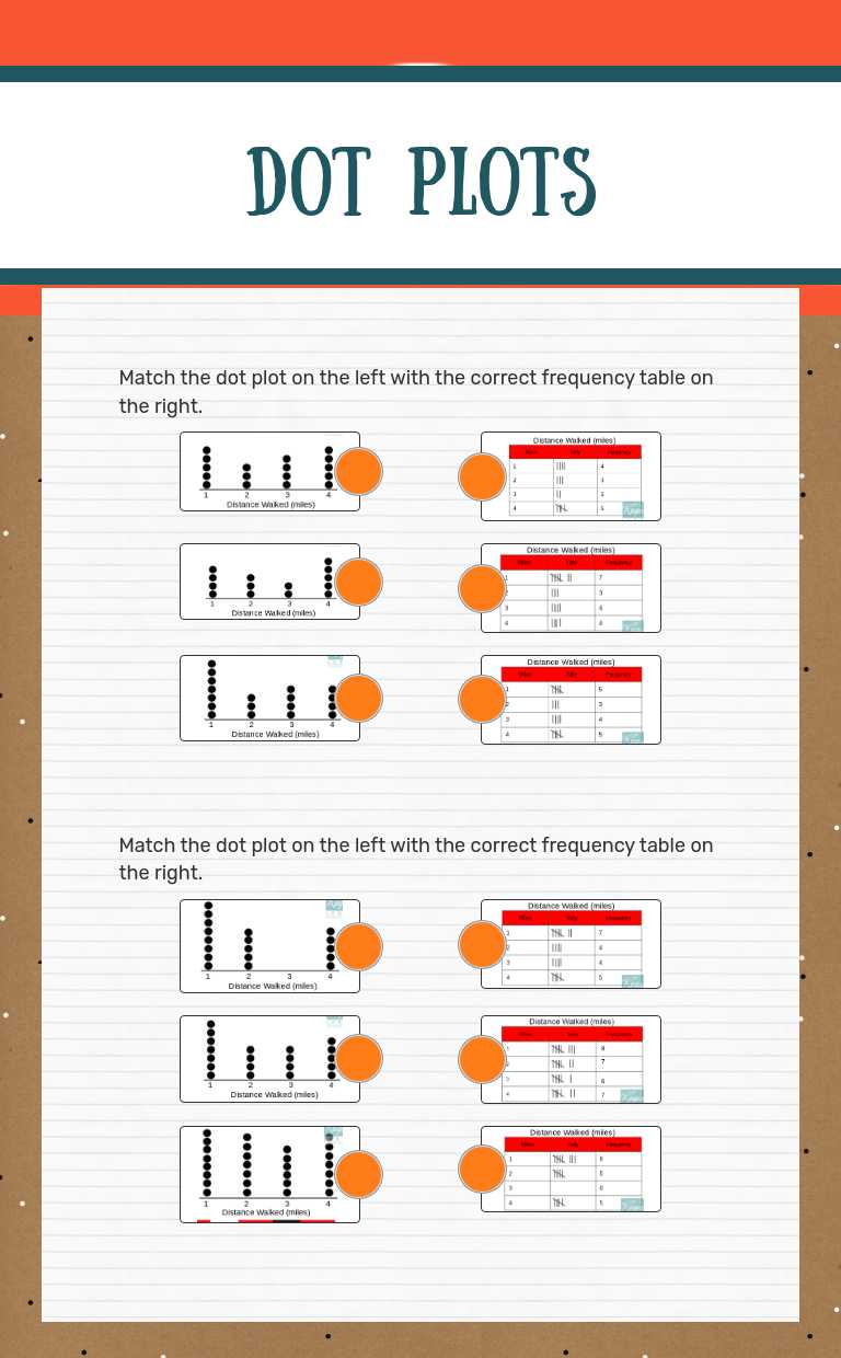 2024-2025 Dot Plots by Elena Rivera | Interactive Worksheet | Wizer.me