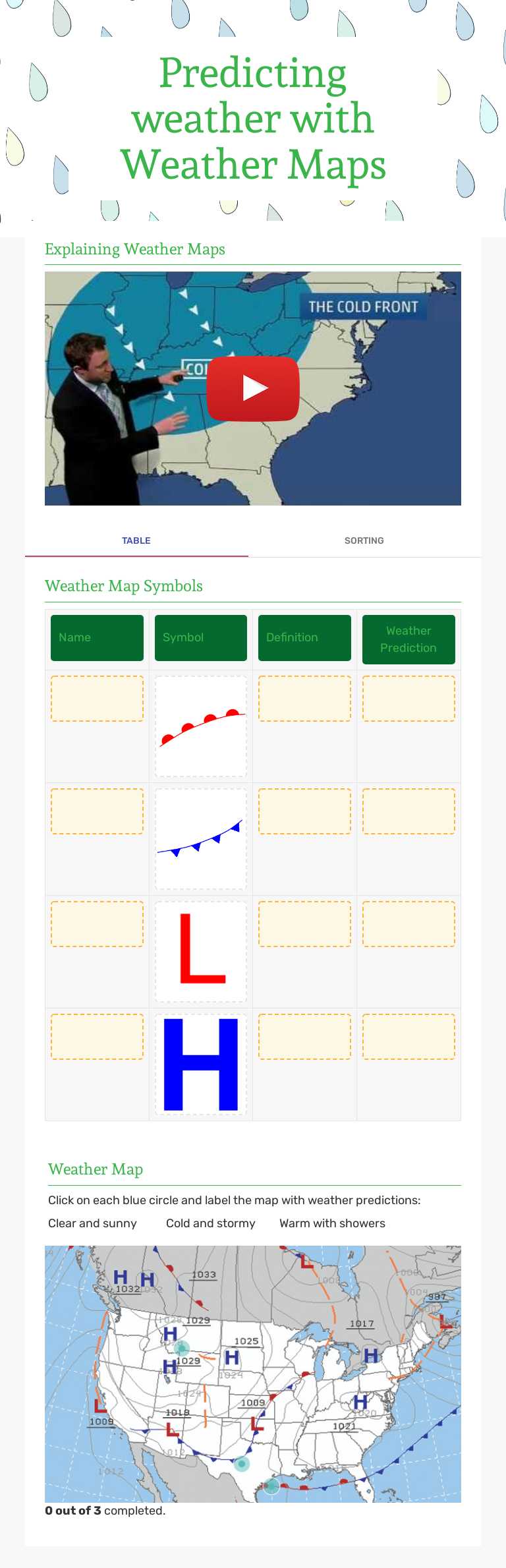 Predicting weather with  Weather Maps worksheet preview image