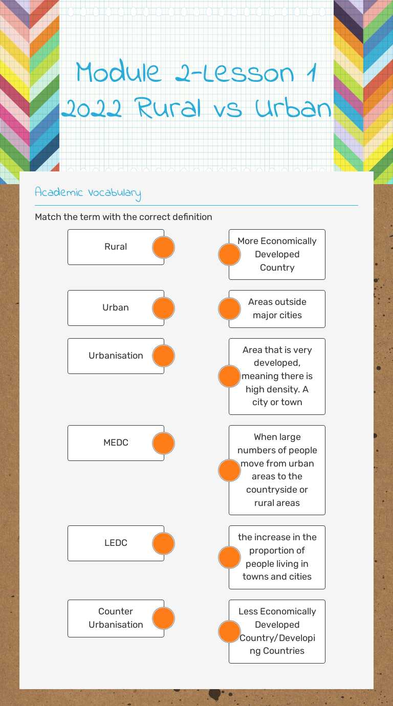 Module 2-Lesson 1 2022 Rural vs Urban worksheet preview image