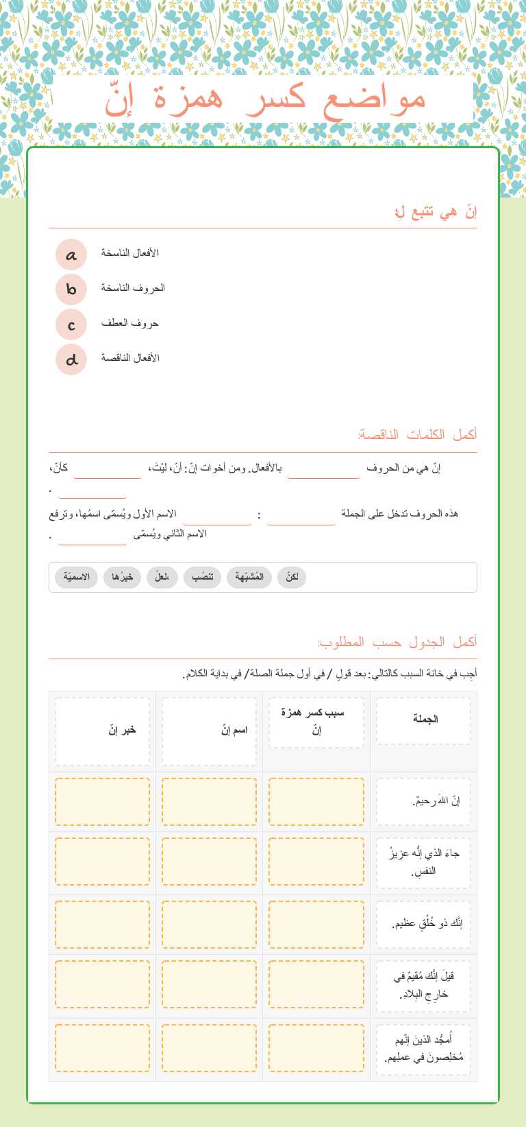 مواضع كسر همزة إنّ worksheet preview image
