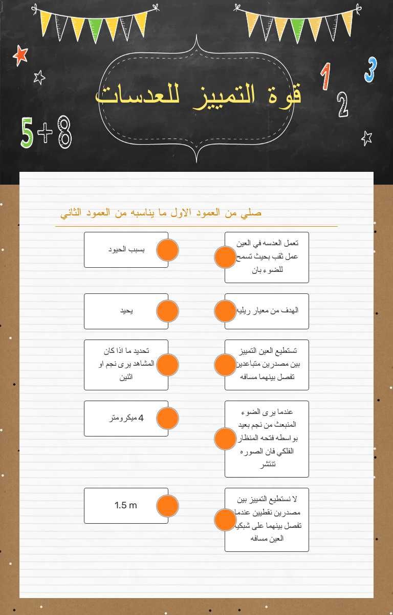 قوة التمييز للعدسات worksheet preview image