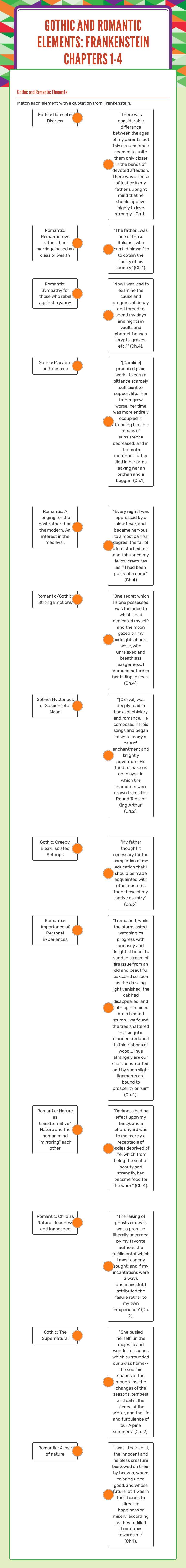 Gothic and Romantic Elements: Frankenstein Chapters 1-4 worksheet preview image