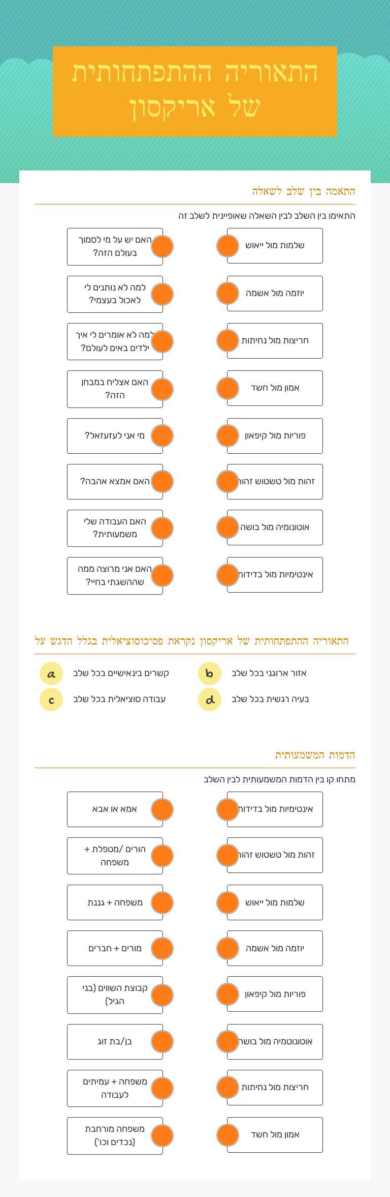 התאוריה ההתפתחותית של אריקסון worksheet preview image