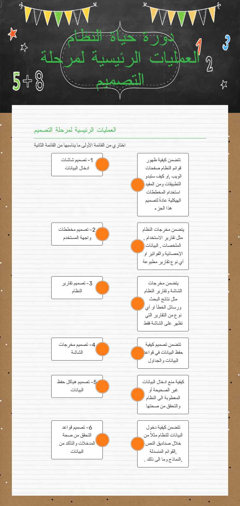دورة حياة النظام
العمليات الرئيسية لمرحلة التصميم worksheet preview image