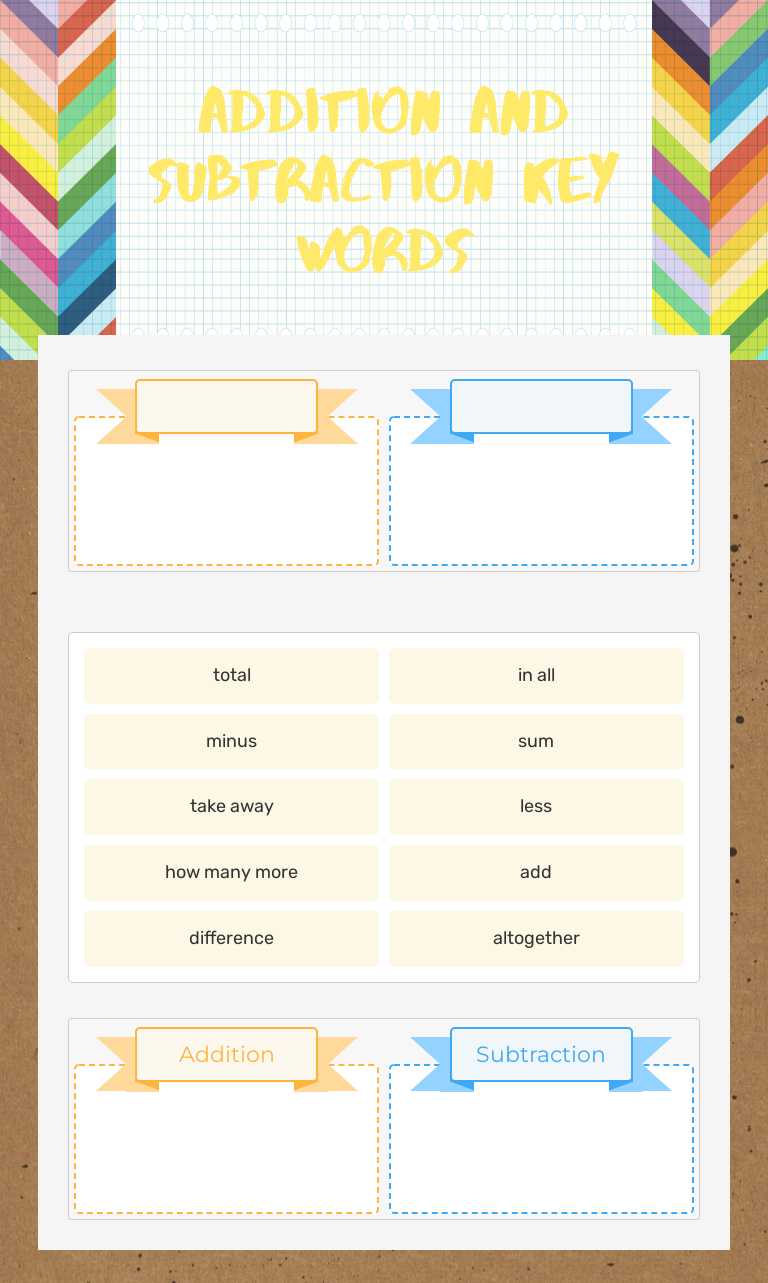 Addition and Subtraction Key Words Grade 2 worksheet preview