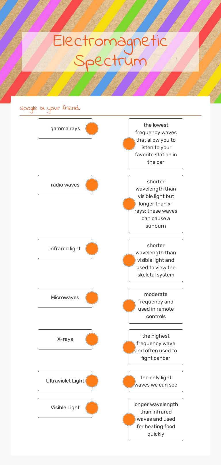 Electromagnetic Spectrum worksheet preview image