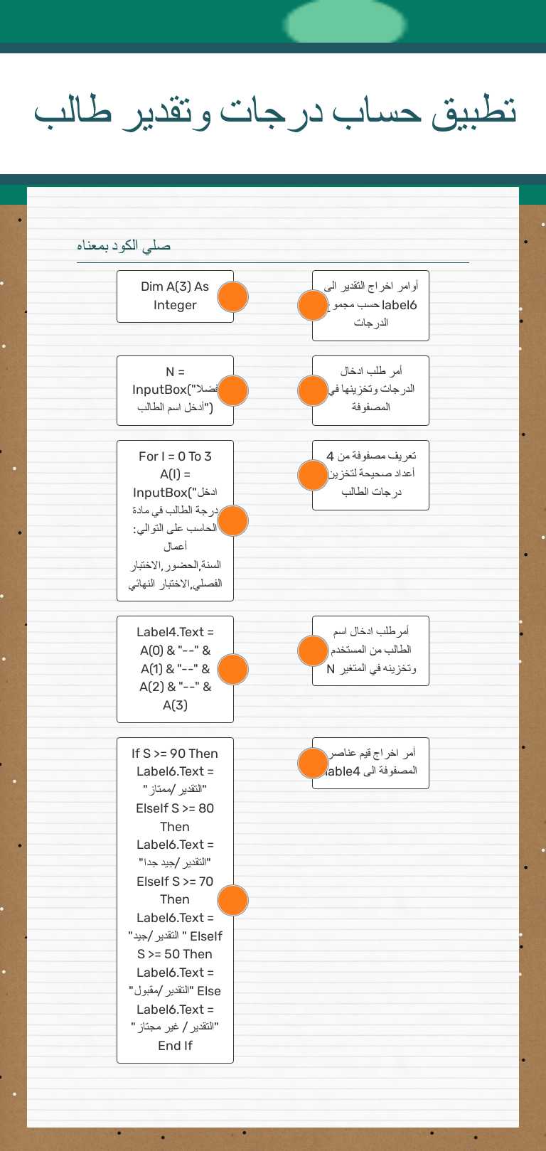 تطبيق حساب درجات وتقدير طالب worksheet preview image