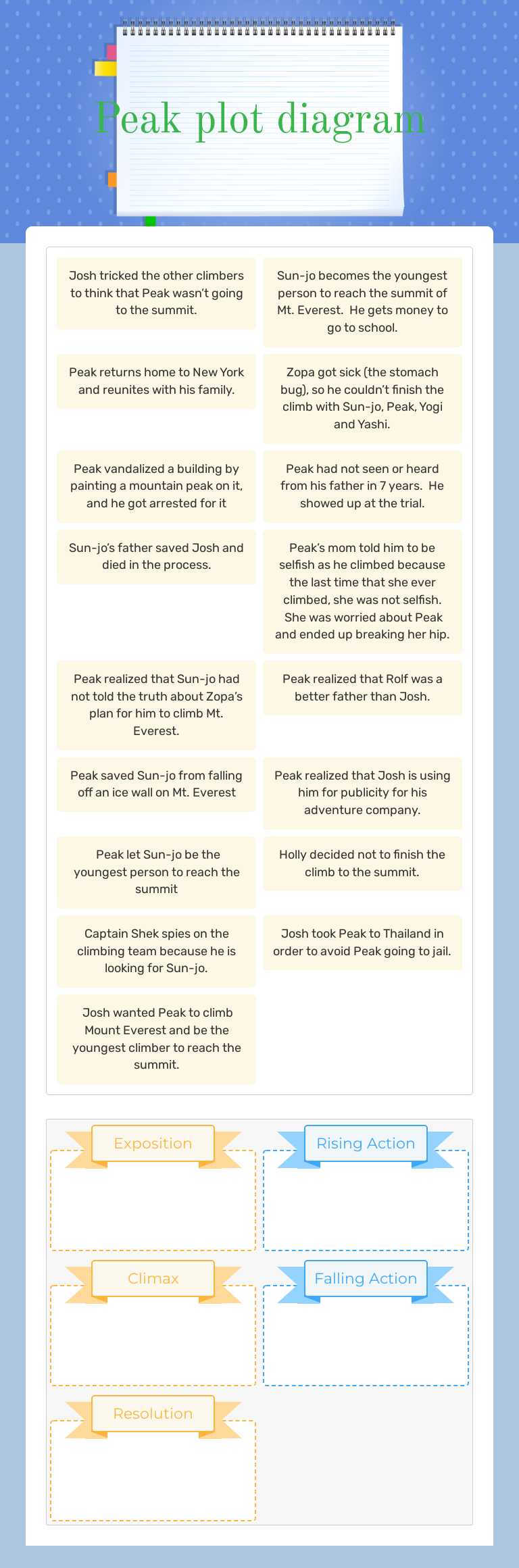 Peak plot diagram worksheet preview image