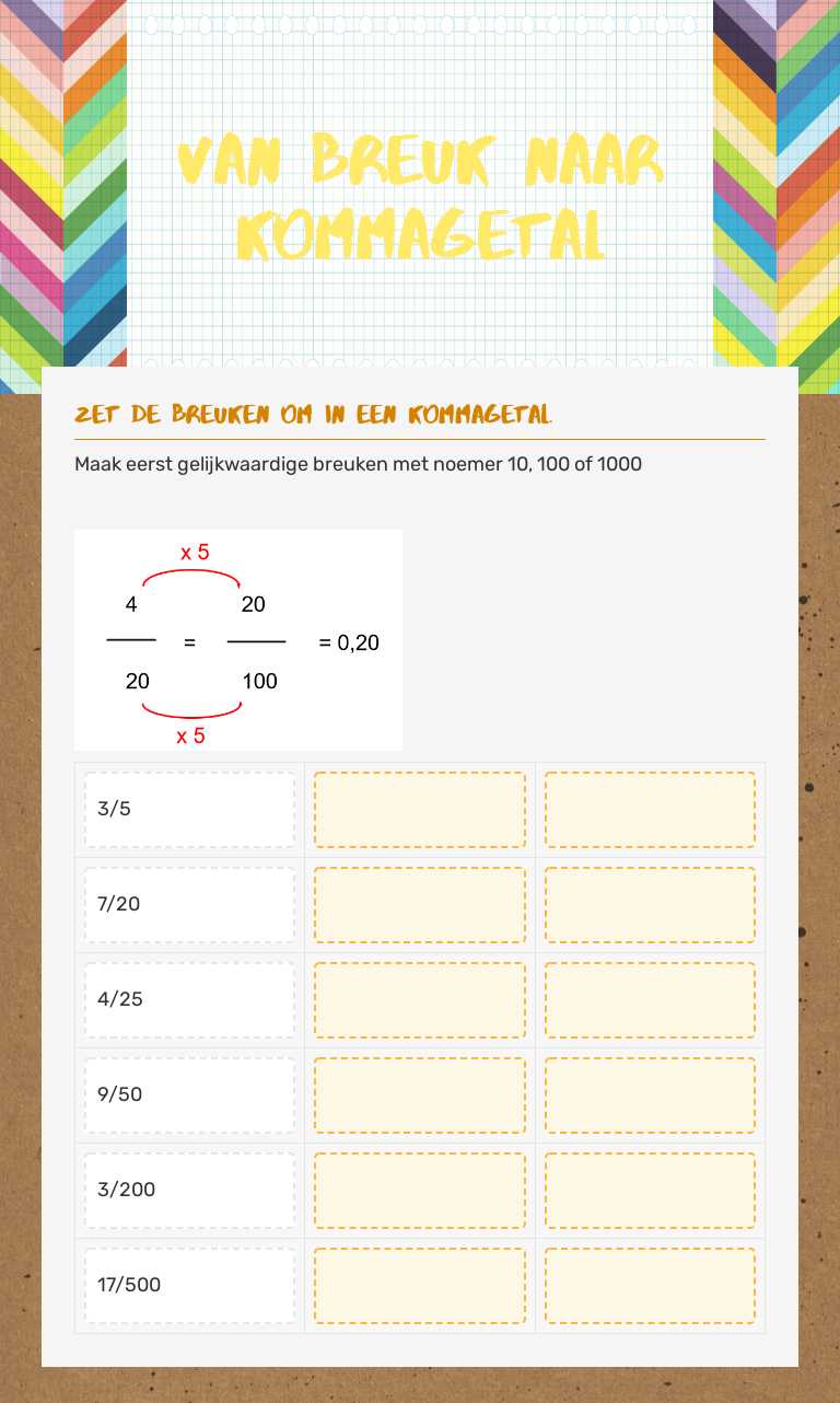 Van breuk naar kommagetal Grade 6 worksheet preview