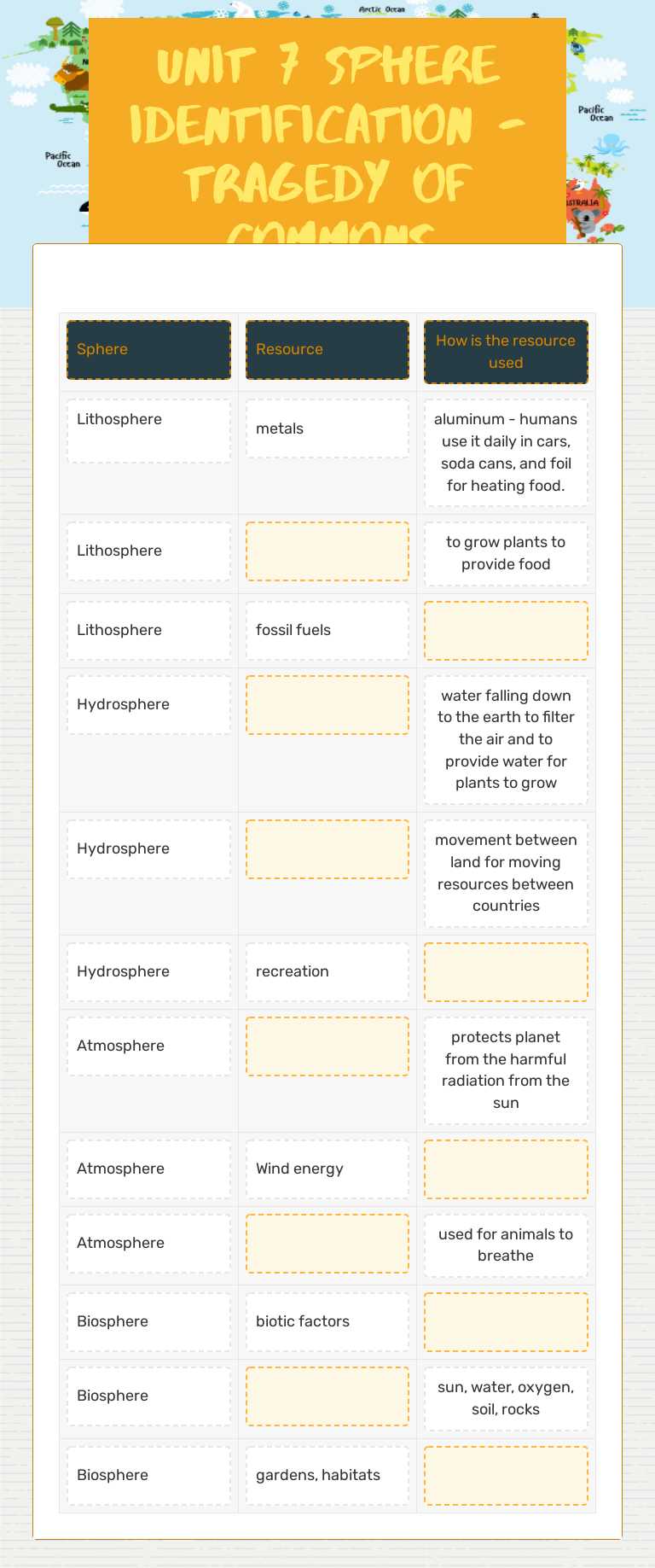 UNit 7 Sphere identification - tragedy of Commons Grade 9 worksheet preview