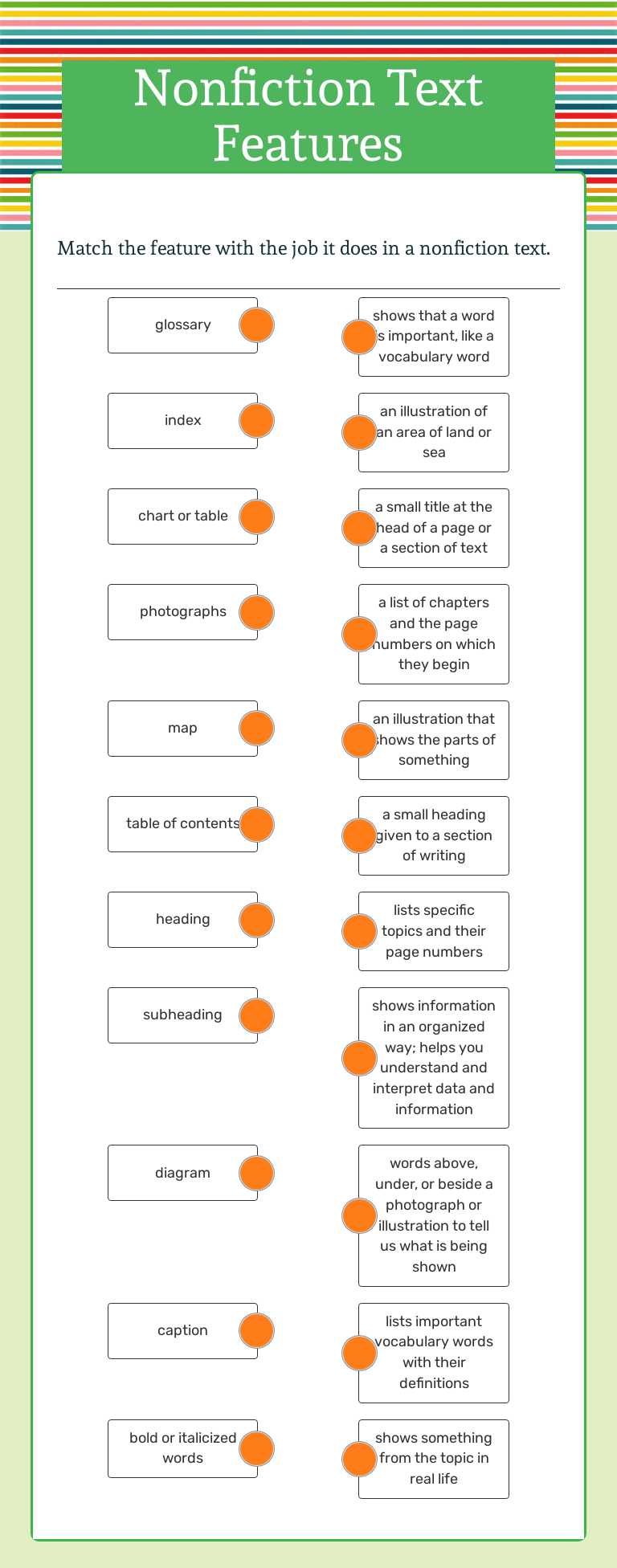 Nonfiction Text Features worksheet preview image