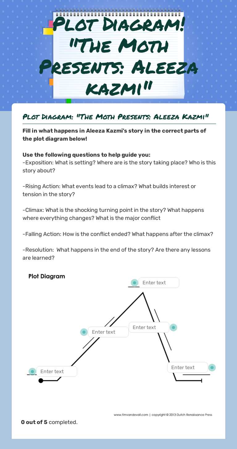 Plot Diagram! 
"The Moth Presents: Aleeza kazmi" worksheet preview image