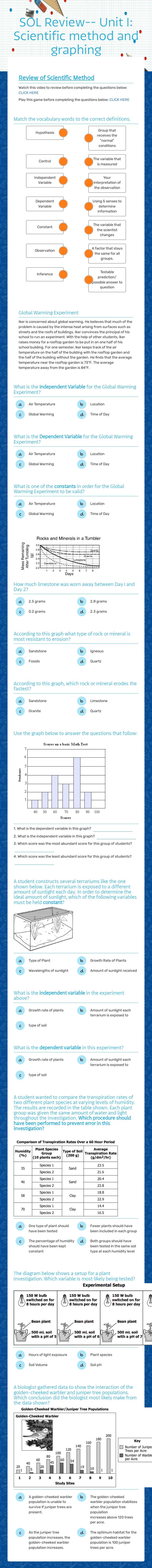 SOL Review--
Unit 1: Scientific method and graphing Grade 10 worksheet preview