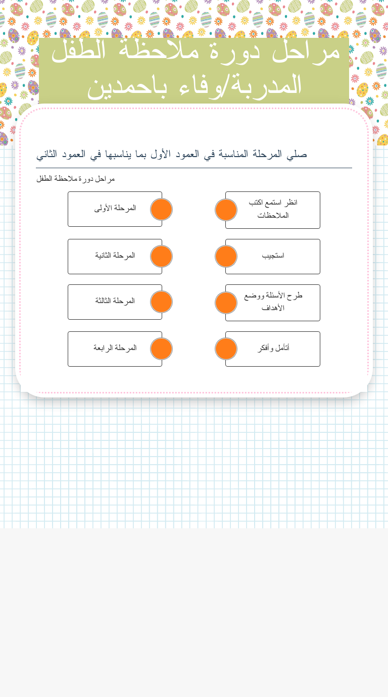 مراحل دورة ملاحظة الطفل        المدربة/وفاء باحمدين Grade 12 worksheet preview