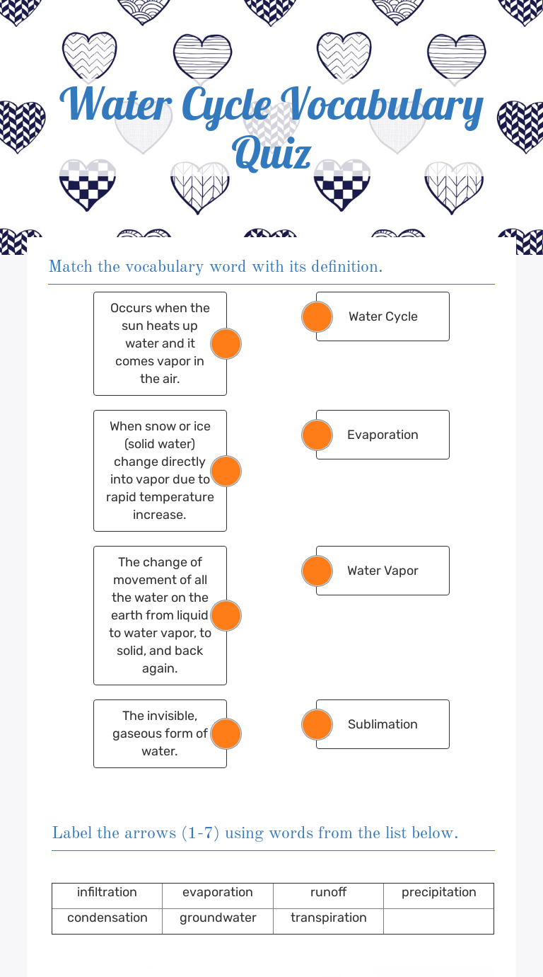 Water Cycle Vocabulary Quiz Interactive Worksheet by Mrs. Lemaster