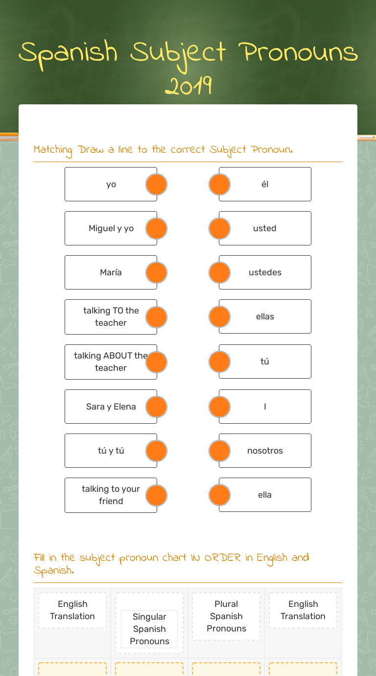 Spanish Subject Pronouns 19 Interactive Worksheet By Jodi Lange Wizer Me