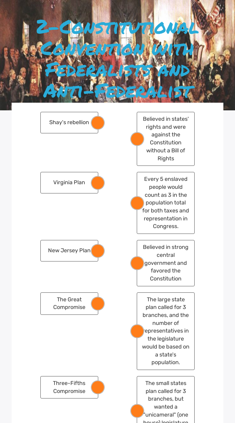 2-constitutional-convention-with-federalists-and-anti-federalist