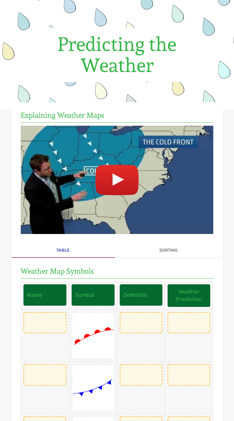 Predicting The Weather Interactive Worksheet By Katherine Howard Wizer Me