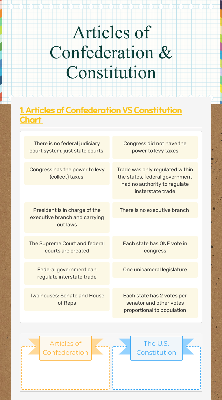 Articles of Confederation & Constitution  Interactive Worksheet In Articles Of Confederation Worksheet