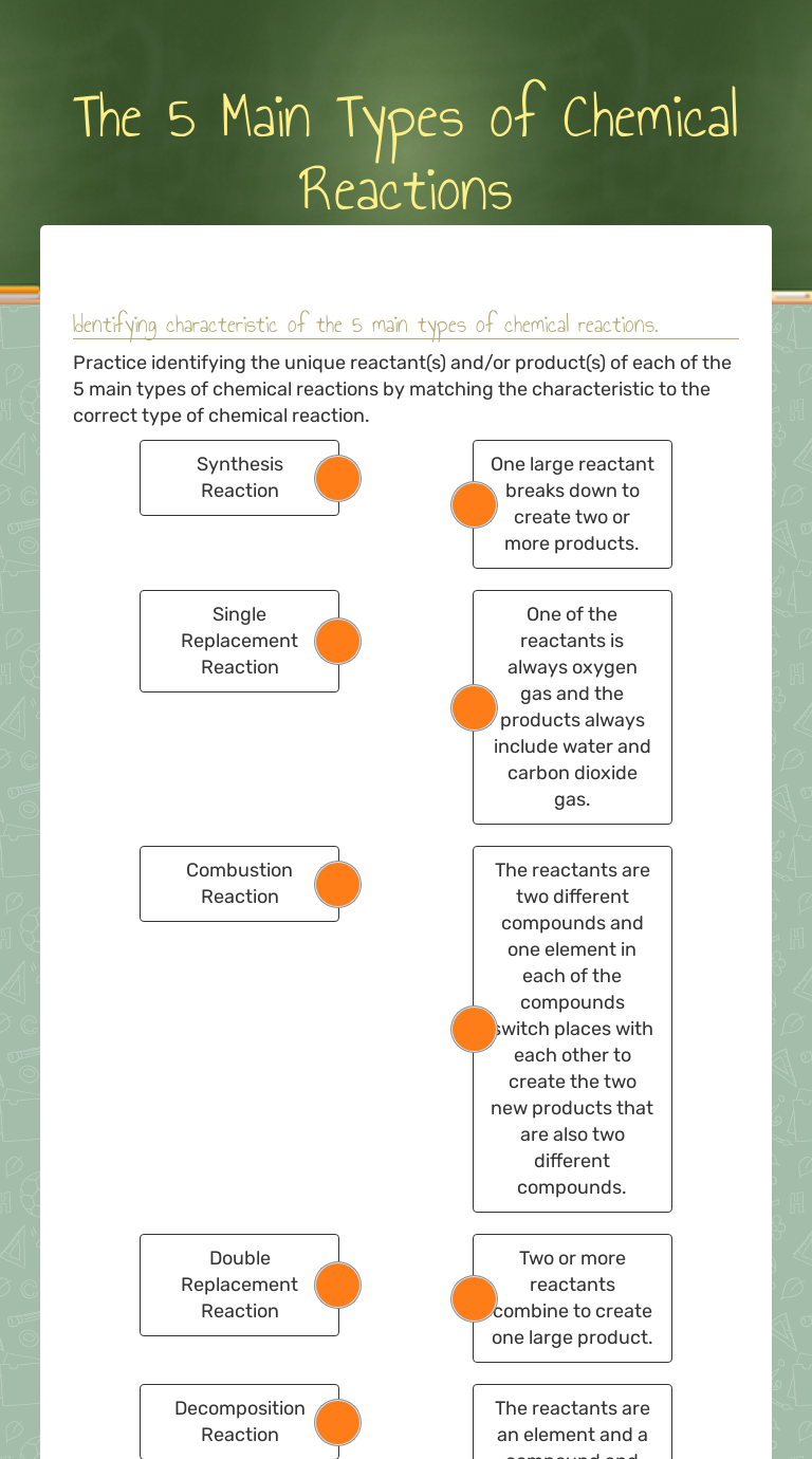 The 5 Main Types Of Chemical Reactions Interactive Worksheet By Heidi Marlow Wizer Me